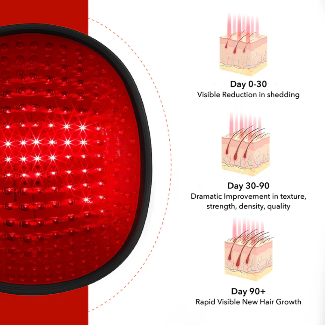 FAMGOES Core 94 Laser Cap / Early Thinning Support