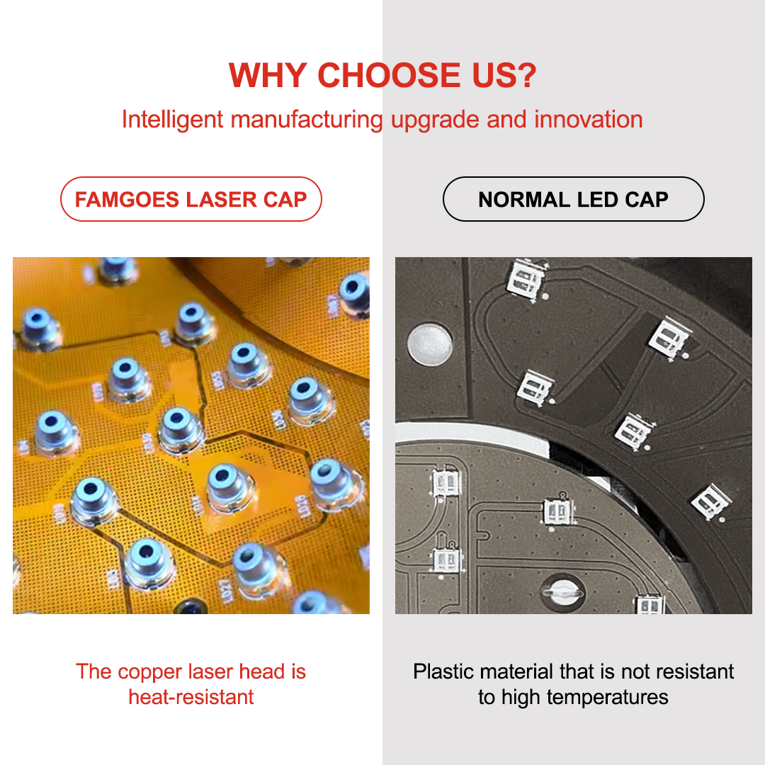 FAMGOES Plus 128 Laser Cap / Enhanced Scalp Coverage