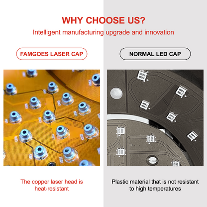 FAMGOES Plus 128 Laser Cap / Enhanced Scalp Coverage